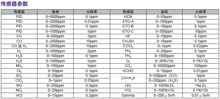 华瑞气体检测仪气体检测仪