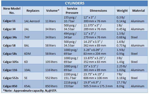 Calgaz 34 标准气体