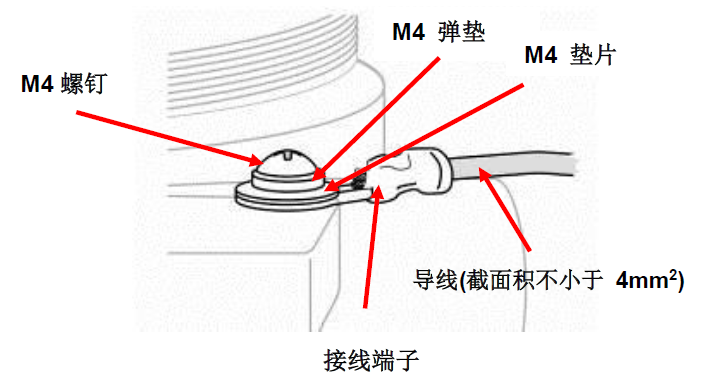 仪器接地