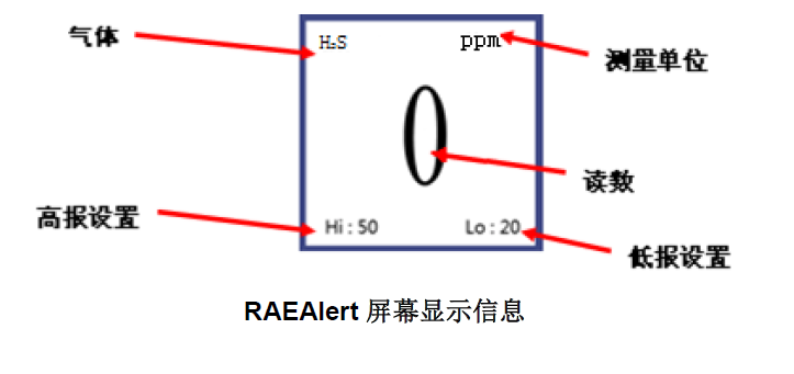 仪器状态显示