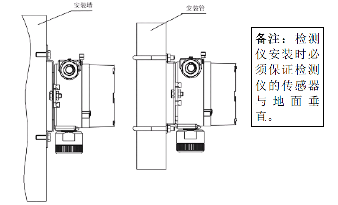 安装方式