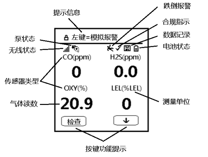 显示界面