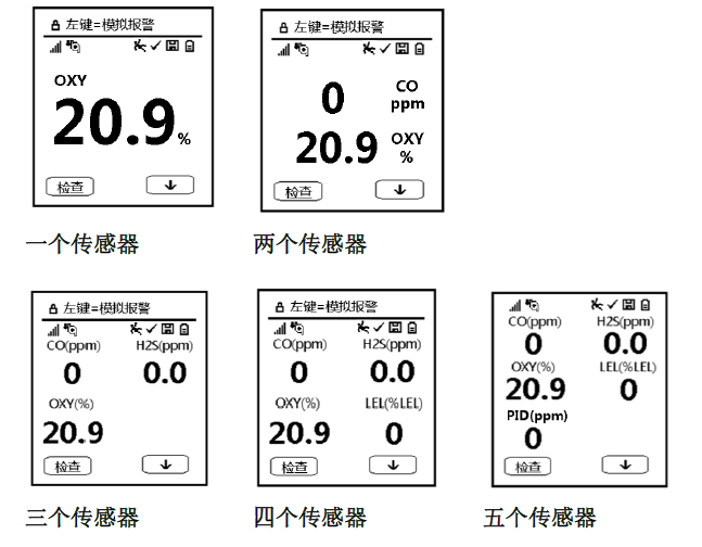 仪器显示