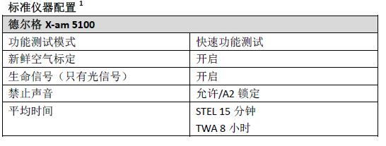 仪器标准配置