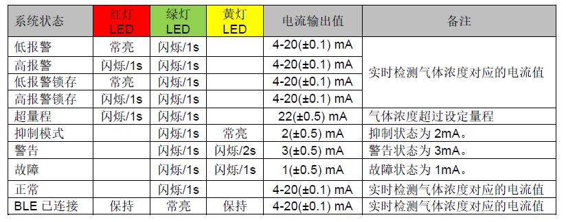 系统状态