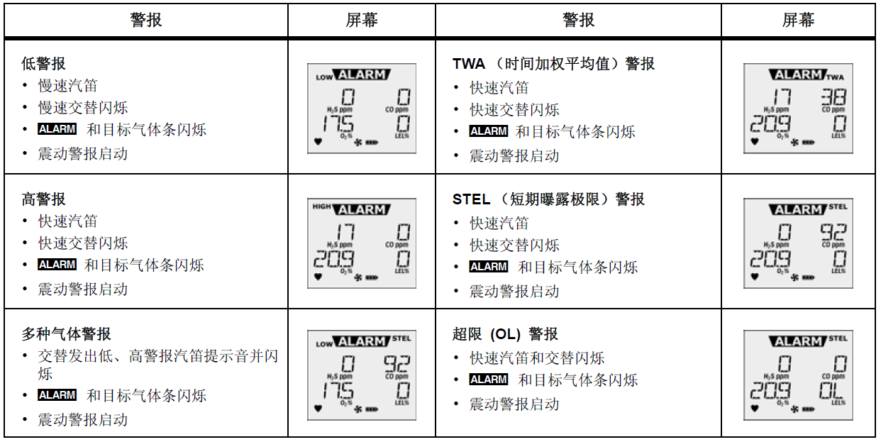 BW气体检测仪说明书.png