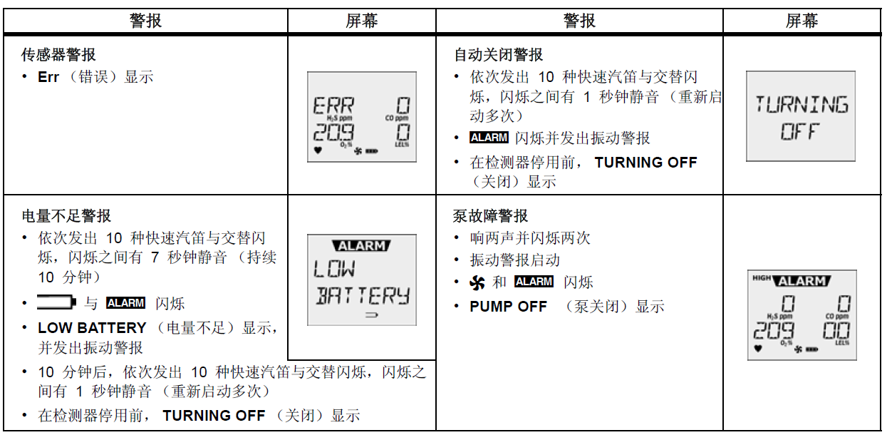 BW气体检测仪检测仪说明书.png